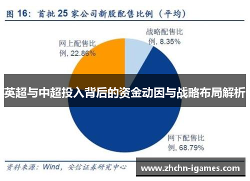 英超与中超投入背后的资金动因与战略布局解析