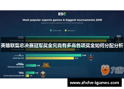 英雄联盟总决赛冠军奖金究竟有多高各项奖金如何分配分析