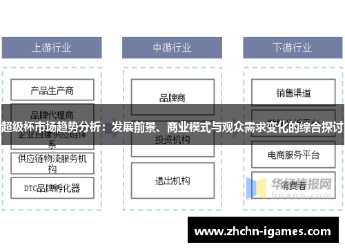 超级杯市场趋势分析:发展前景、商业模式与观众需求变化的综合探讨 超级杯市场趋势分析:发展前景、商业模式与观众需求变化的综合探讨