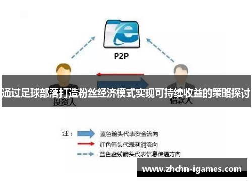 通过足球部落打造粉丝经济模式实现可持续收益的策略探讨 通过足球部落打造粉丝经济模式实现可持续收益的策略探讨