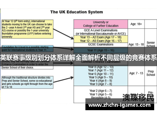 英联赛事级别划分体系详解全面解析不同层级的竞赛体系