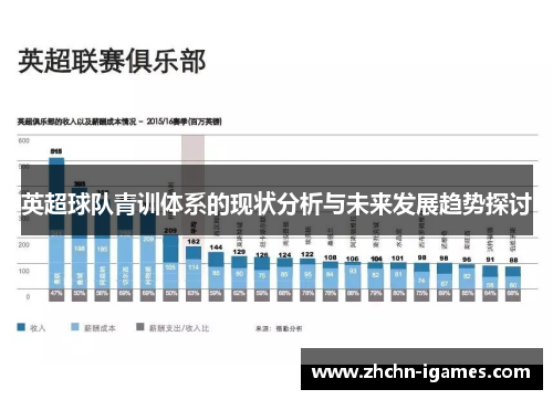 英超球队青训体系的现状分析与未来发展趋势探讨