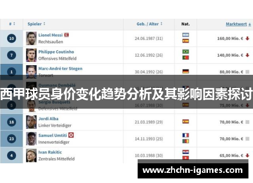 西甲球员身价变化趋势分析及其影响因素探讨