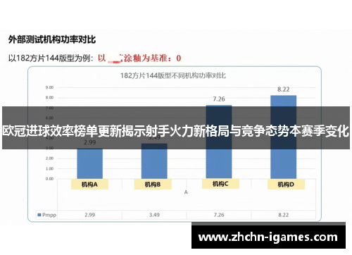 欧冠进球效率榜单更新揭示射手火力新格局与竞争态势本赛季变化